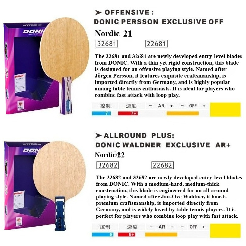 Donic Nordic 21 22 Tafeltennis - Table Tennis Racket recensie en prijs